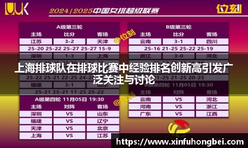 上海排球队在排球比赛中经验排名创新高引发广泛关注与讨论