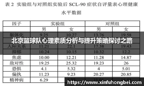 北京篮球队心理素质分析与提升策略探讨之路