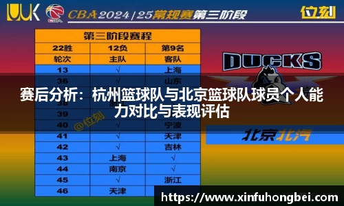 赛后分析：杭州篮球队与北京篮球队球员个人能力对比与表现评估